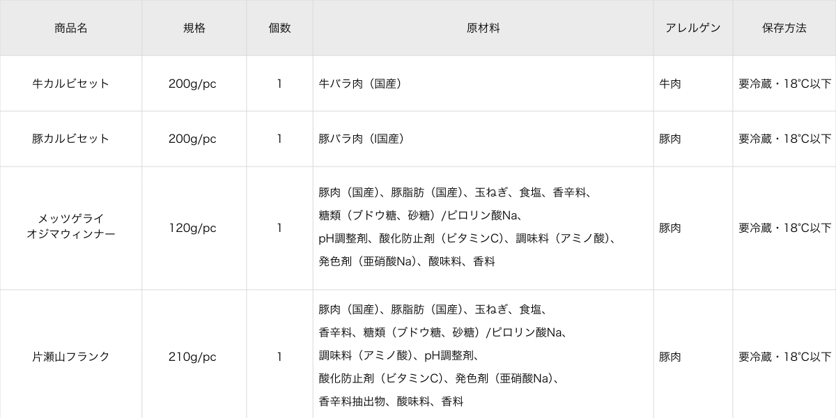 定期便の商品情報