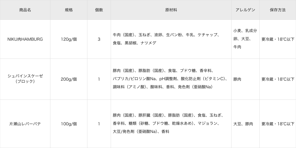 次月の定期便情報