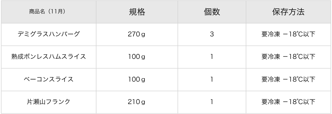 次月の定期便情報