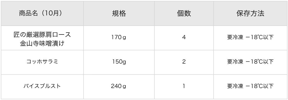 次月の定期便情報