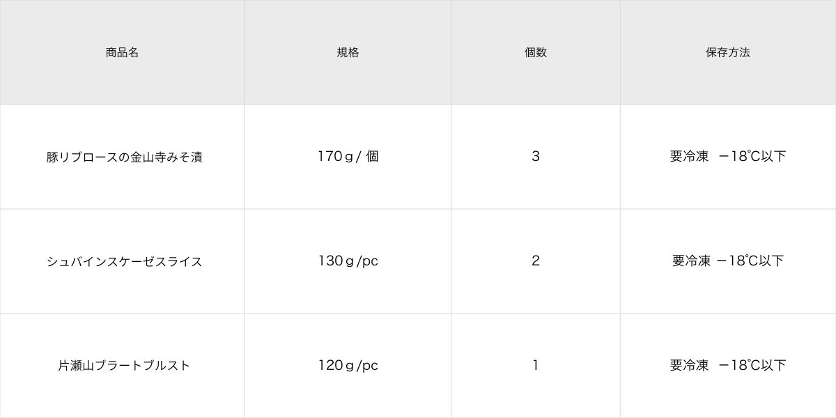 次月の定期便情報