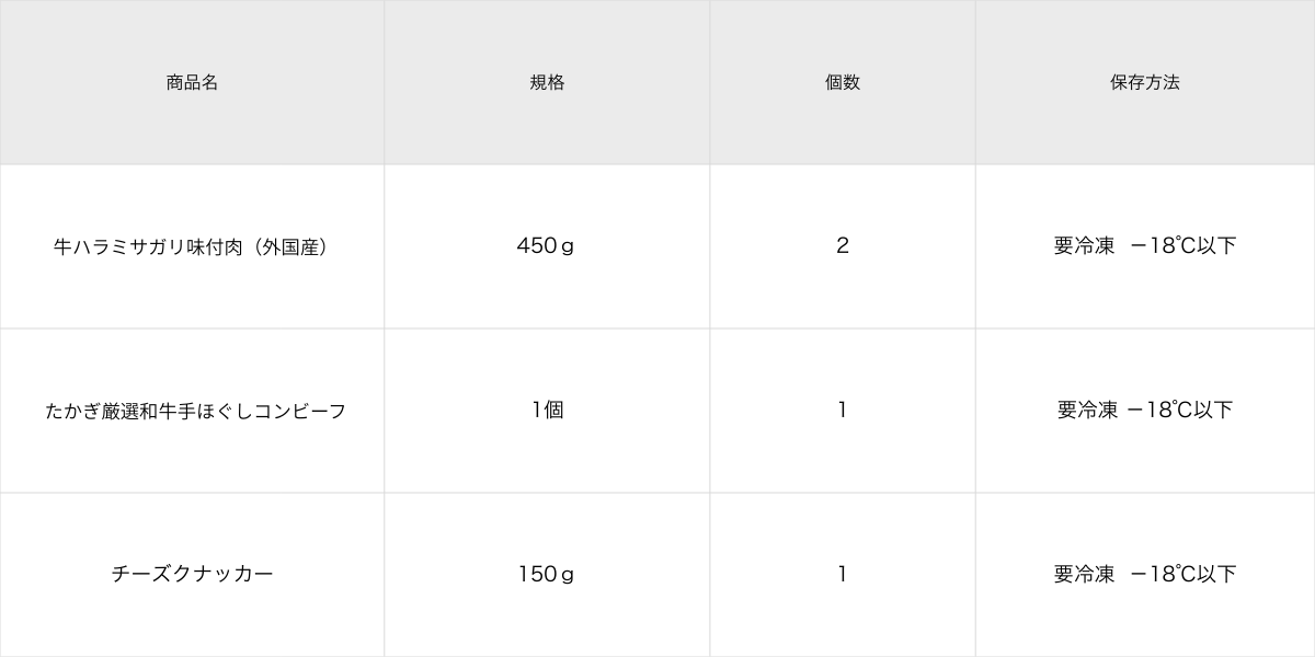 次月の定期便情報
