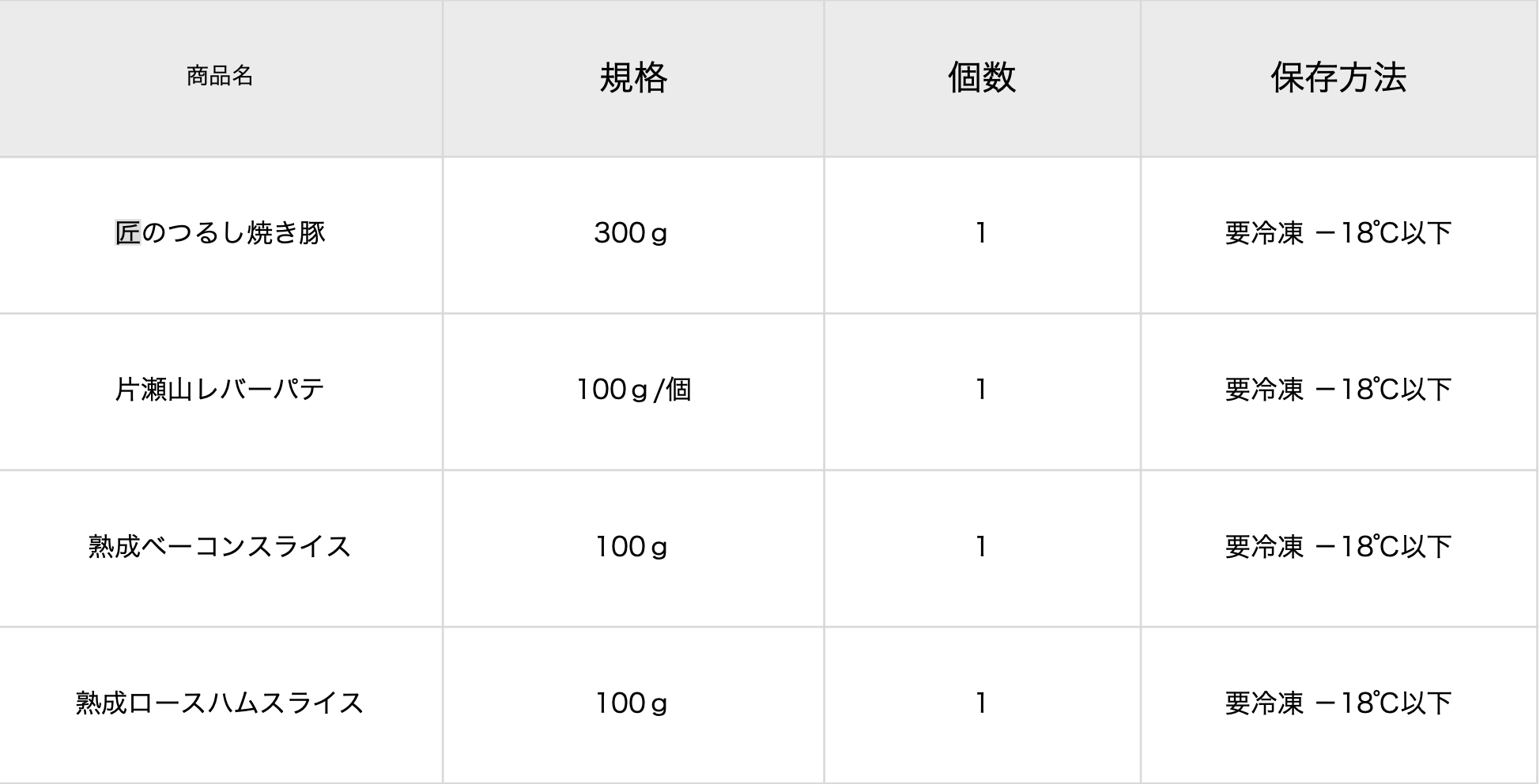 定期便の商品情報