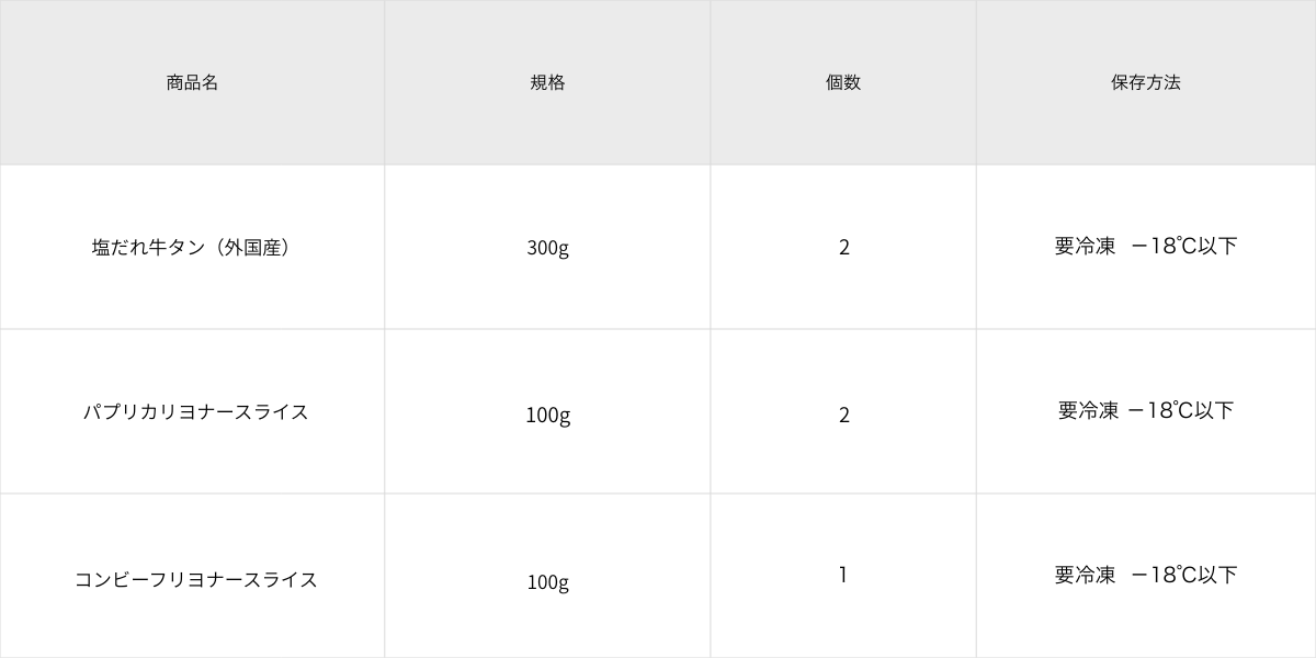 次月の定期便情報