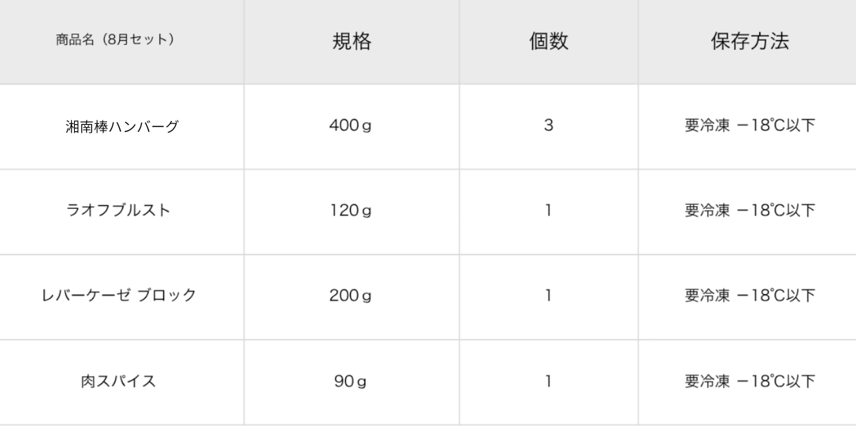次月の定期便情報