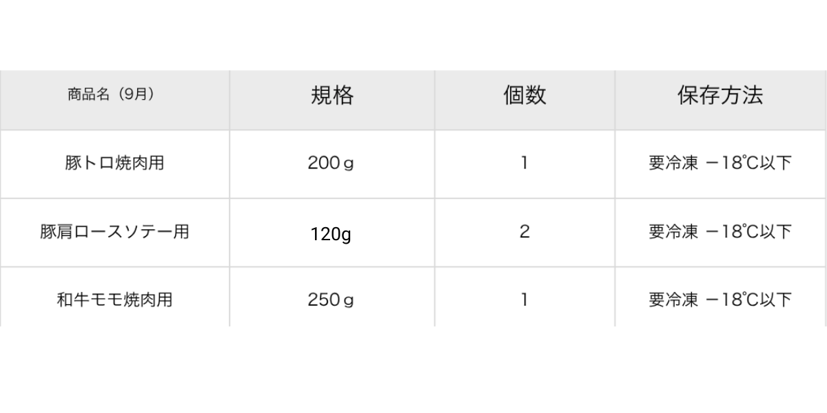 定期便の商品情報